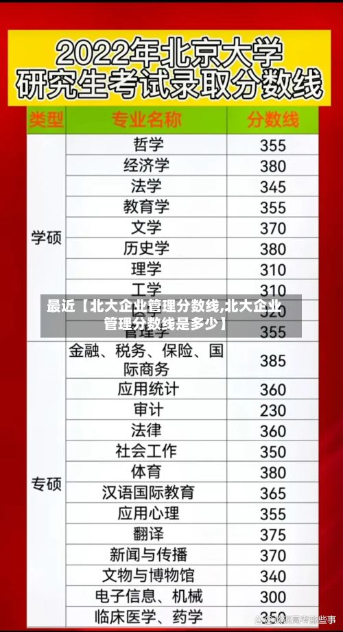 最近【北大企业管理分数线,北大企业管理分数线是多少】-第2张图片