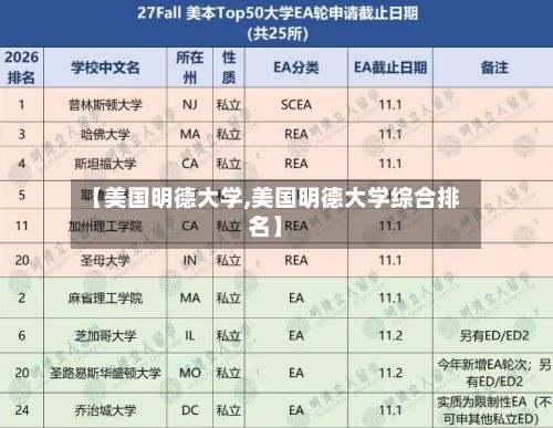 【美国明德大学,美国明德大学综合排名】
