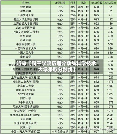 近来【科干学院历届分数线科学技术大学录取分数线】