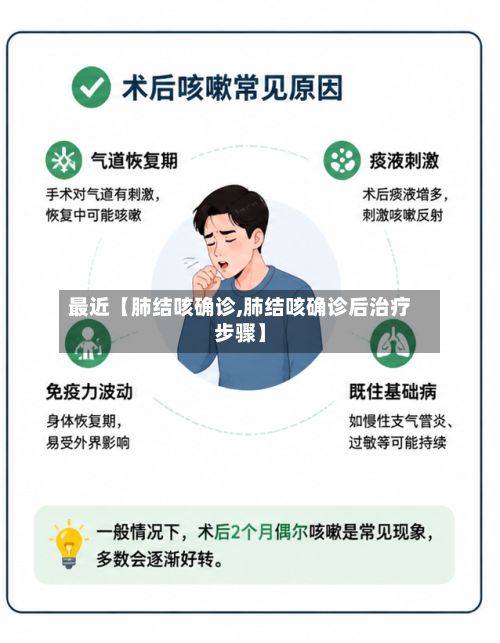最近【肺结咳确诊,肺结咳确诊后治疗步骤】