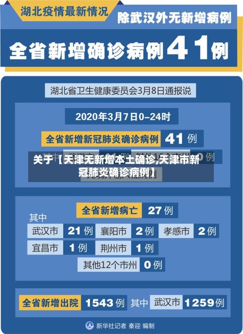 关于【天津无新增本土确诊,天津市新冠肺炎确诊病例】-第2张图片