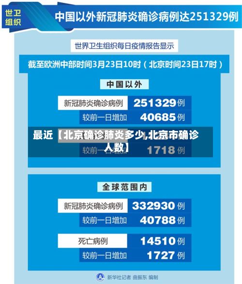 最近【北京确诊肺炎多少,北京市确诊人数】