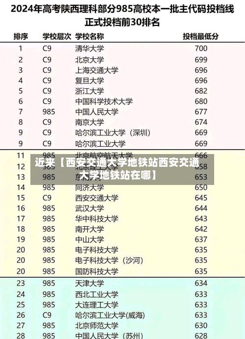 近来【西安交通大学地铁站西安交通大学地铁站在哪】