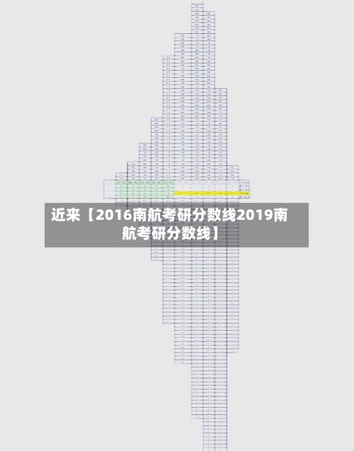 近来【2016南航考研分数线2019南航考研分数线】