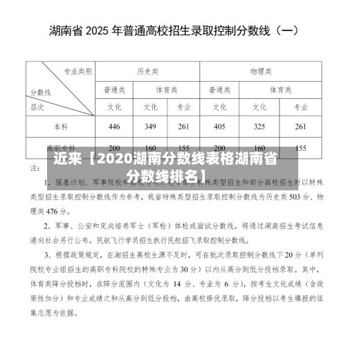 近来【2020湖南分数线表格湖南省分数线排名】
