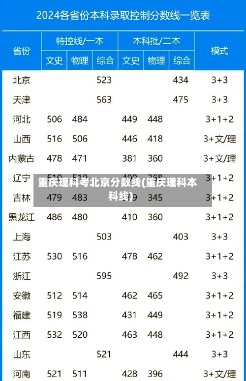 重庆理科考北京分数线(重庆理科本科线)-第2张图片