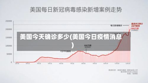 美国今天确诊多少(美国今日疫情消息)