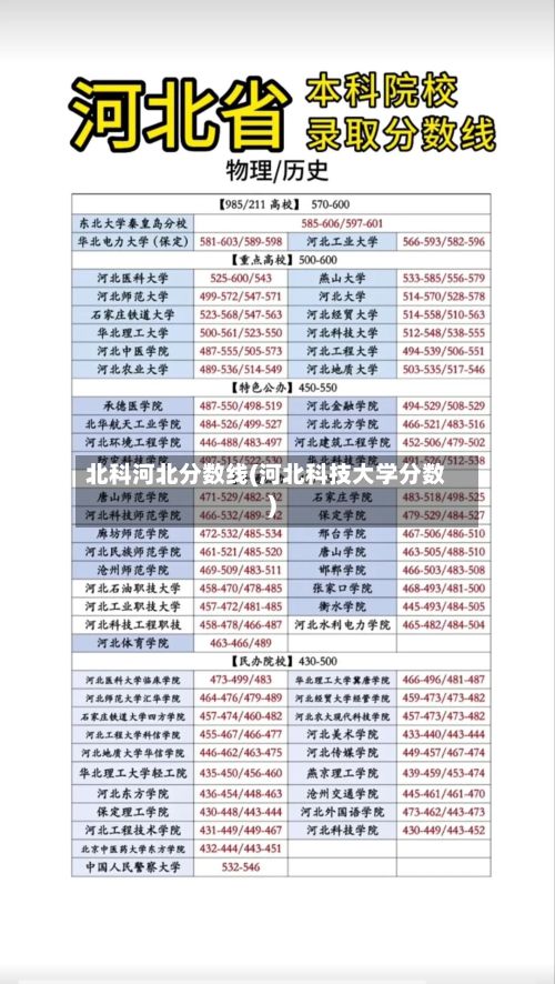 北科河北分数线(河北科技大学分数)-第3张图片