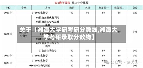 关于【湘潭大学研考研分数线,湘潭大学考研录取分数线】-第2张图片