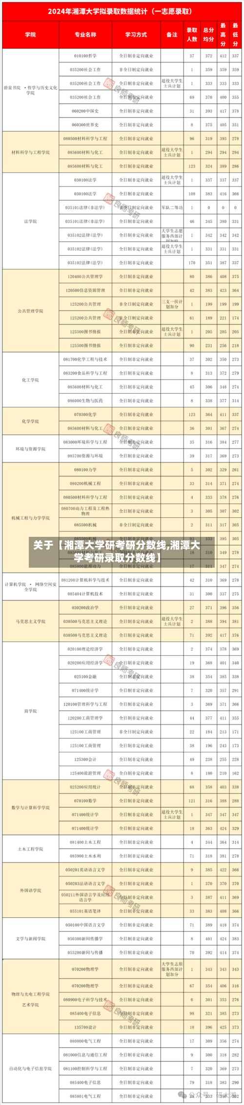 关于【湘潭大学研考研分数线,湘潭大学考研录取分数线】