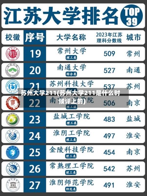 苏州大学211(苏州大学211是什么时候评上的)