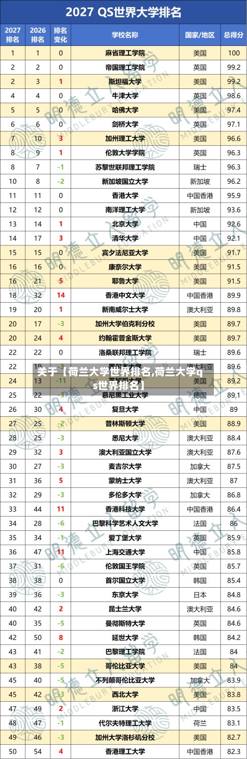 关于【荷兰大学世界排名,荷兰大学qs世界排名】