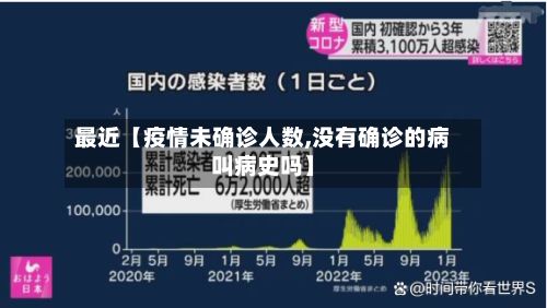 最近【疫情未确诊人数,没有确诊的病叫病史吗】