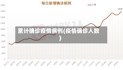 累计确诊疫情病例(疫情确诊人数)