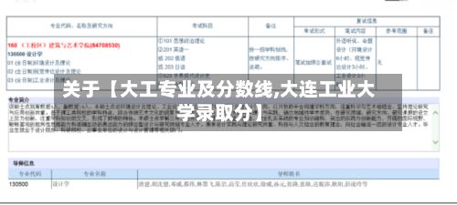 关于【大工专业及分数线,大连工业大学录取分】-第2张图片