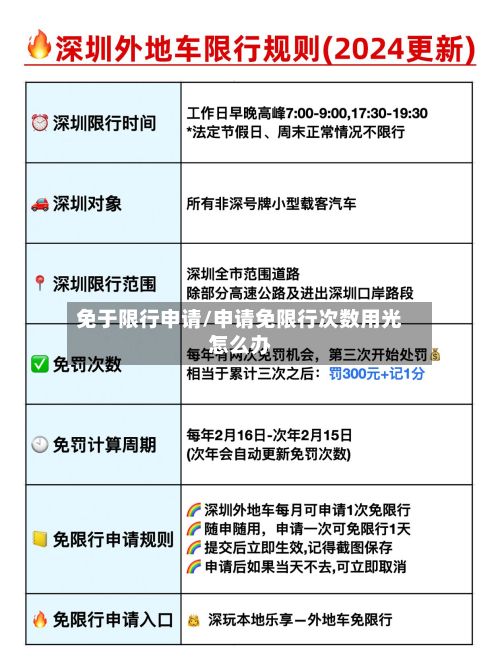 免于限行申请/申请免限行次数用光怎么办-第2张图片