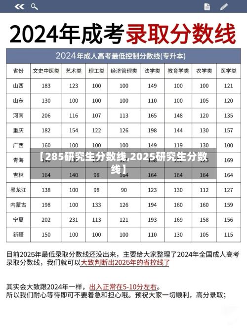 【285研究生分数线,2025研究生分数线】