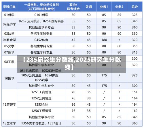 【285研究生分数线,2025研究生分数线】-第2张图片