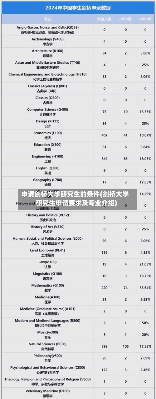 申请剑桥大学研究生的条件(剑桥大学研究生申请要求及专业介绍)-第2张图片