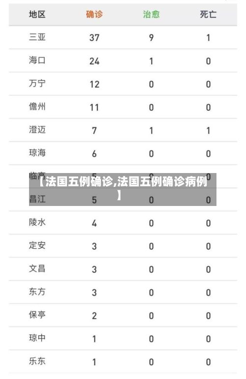 【法国五例确诊,法国五例确诊病例】-第2张图片