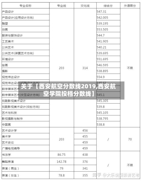 关于【西安航空分数线2019,西安航空学院投档分数线】-第2张图片