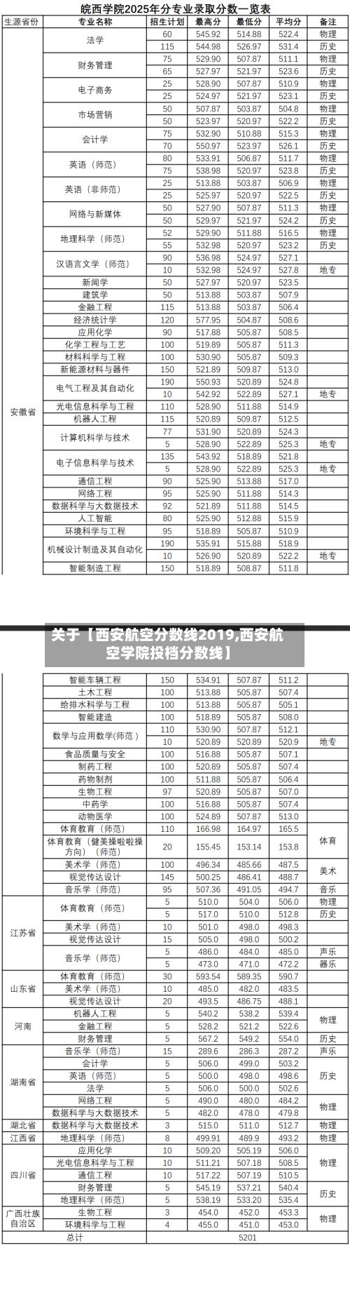 关于【西安航空分数线2019,西安航空学院投档分数线】-第3张图片