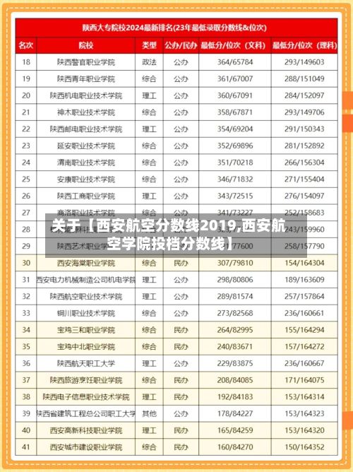 关于【西安航空分数线2019,西安航空学院投档分数线】