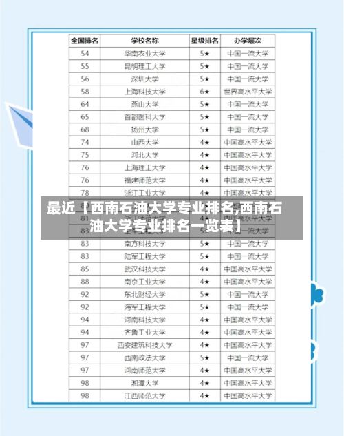 最近【西南石油大学专业排名,西南石油大学专业排名一览表】-第2张图片