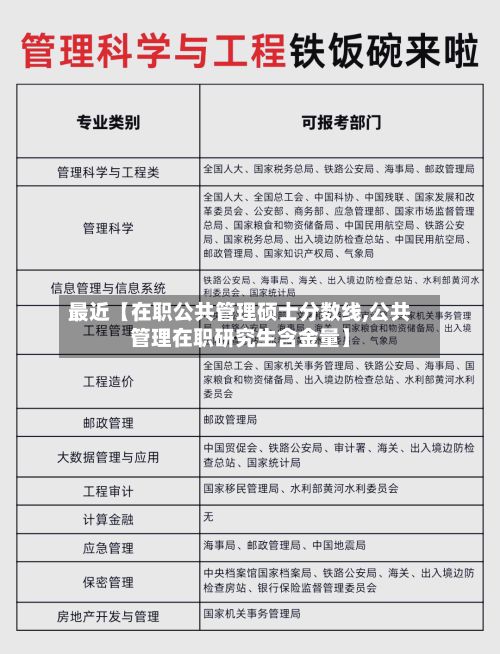 最近【在职公共管理硕士分数线,公共管理在职研究生含金量】-第2张图片