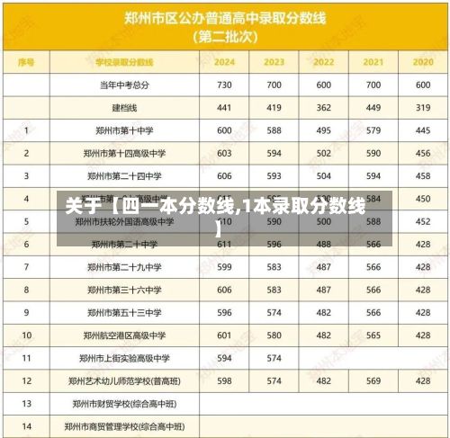 关于【四一本分数线,1本录取分数线】-第2张图片