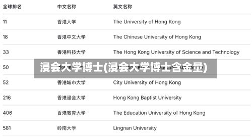 浸会大学博士(浸会大学博士含金量)