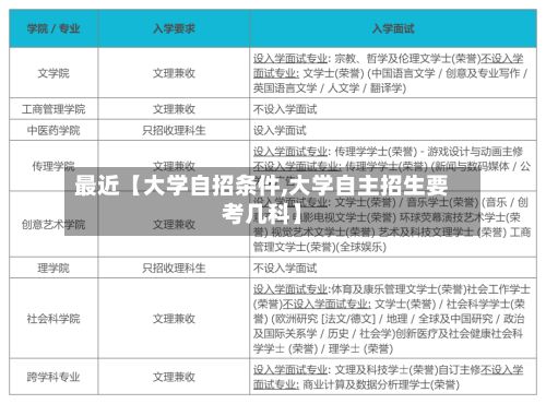 最近【大学自招条件,大学自主招生要考几科】-第2张图片