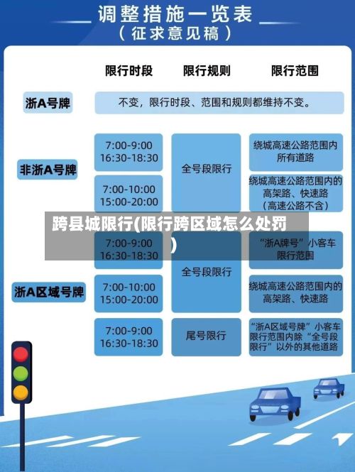 跨县城限行(限行跨区域怎么处罚)
