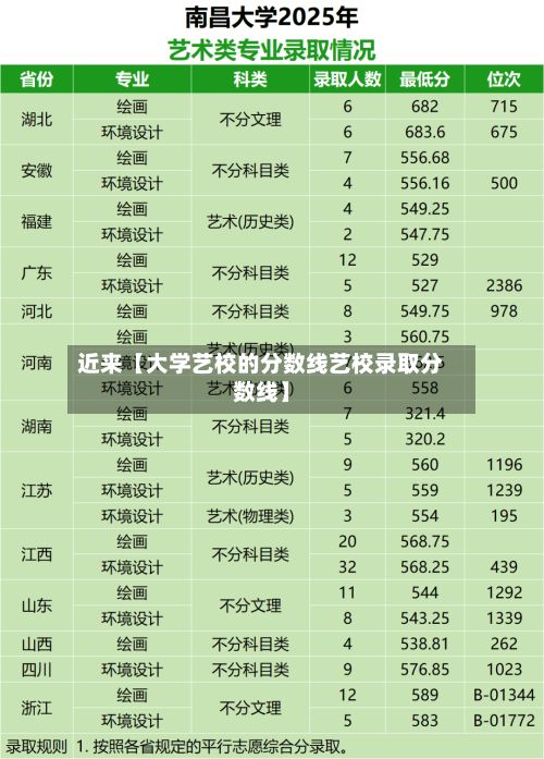 近来【大学艺校的分数线艺校录取分数线】-第3张图片