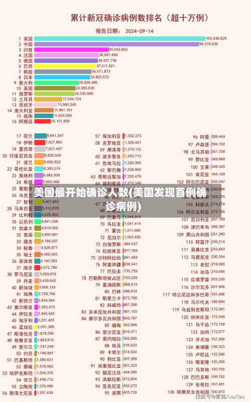 美国最开始确诊人数(美国发现首例确诊病例)