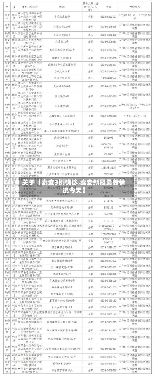 关于【泰安3例确诊,泰安新冠最新情况今天】-第2张图片