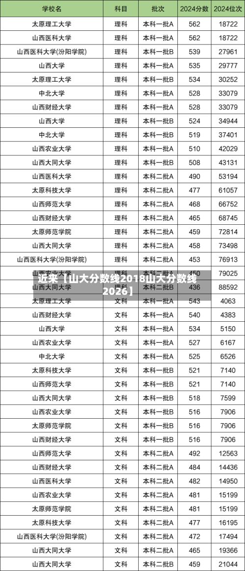 近来【山大分数线2018山大分数线2026】-第3张图片