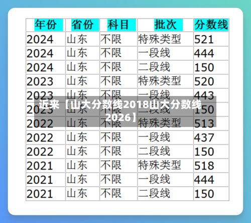 近来【山大分数线2018山大分数线2026】-第1张图片