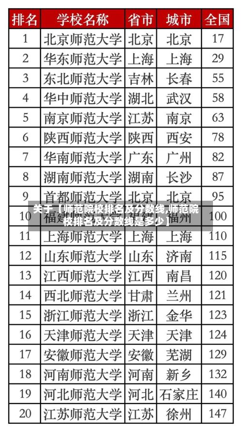 关于【师范院校排名及分数线,师范院校排名及分数线是多少】-第1张图片