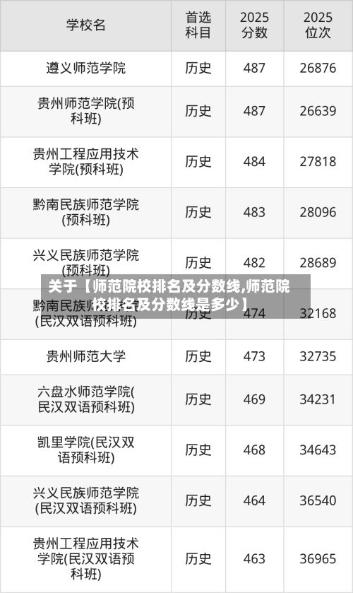 关于【师范院校排名及分数线,师范院校排名及分数线是多少】-第2张图片