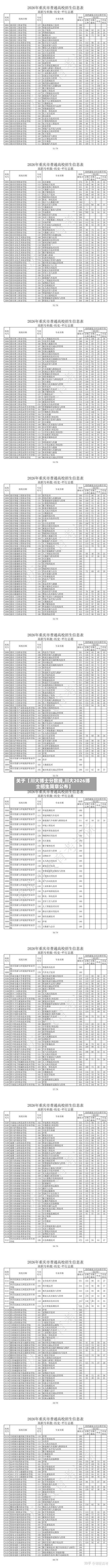 关于【川大博士分数线,川大2026博士招生简章公布】-第2张图片