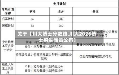 关于【川大博士分数线,川大2026博士招生简章公布】