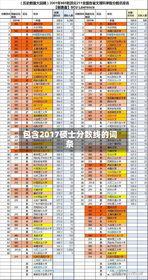 包含2017硕士分数线的词条-第2张图片