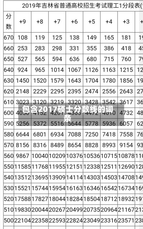 包含2017硕士分数线的词条