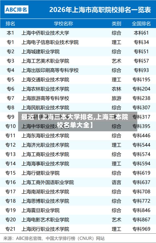 最近【上海三本大学排名,上海三本院校名单大全】