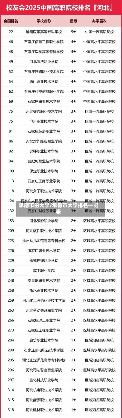承德市的大学/承德市大学排名一览表-第2张图片