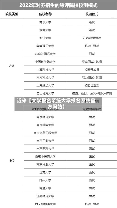 近来【大学报名系统大学报名系统官方网站】