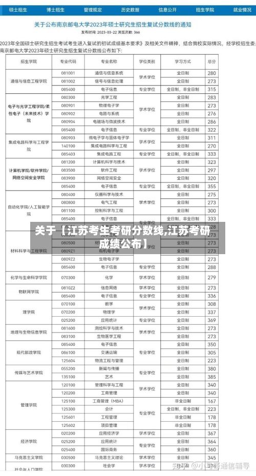 关于【江苏考生考研分数线,江苏考研成绩公布】-第2张图片