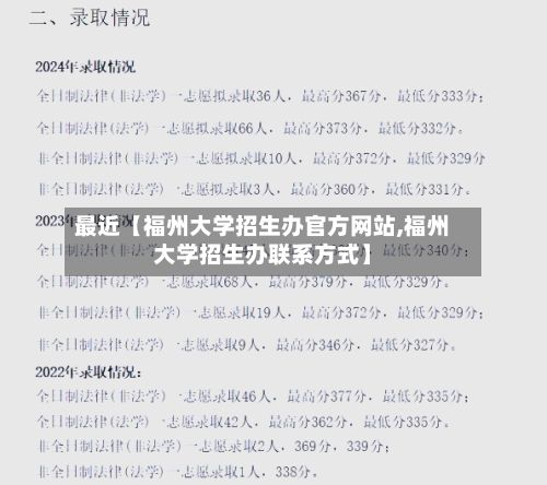 最近【福州大学招生办官方网站,福州大学招生办联系方式】