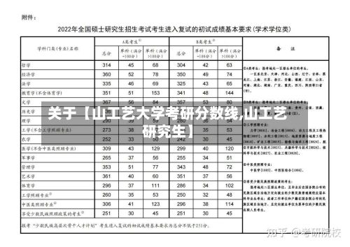 关于【山工艺大学考研分数线,山工艺研究生】